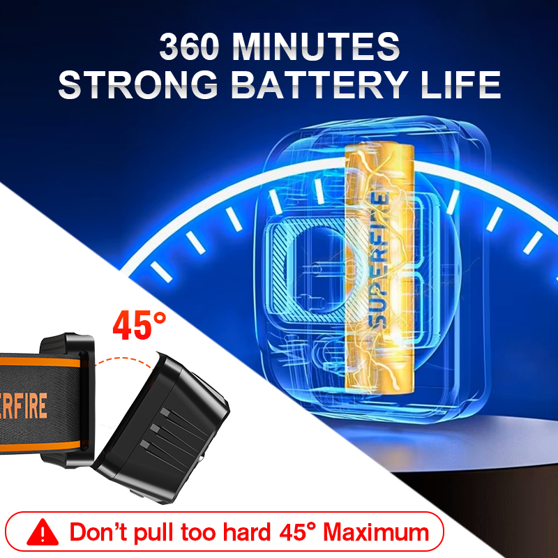 SUPERFIRE Mini LED USB C ชาร์จ - Lolin D32 บทวิจารณ์และราคา
