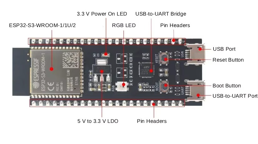 ESP32-S3 DevKitC-1 และบอร์ดพัฒ - Esp32 S3 Devkitc 1 บทวิจารณ์และราคา